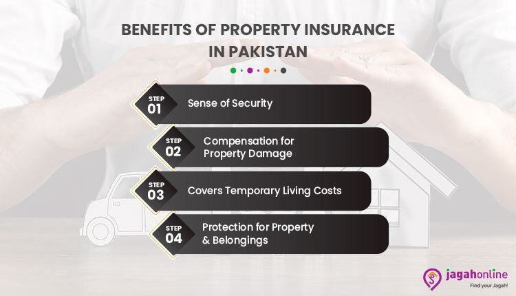 Reasons for investing in Property Insurance in Pakistan 