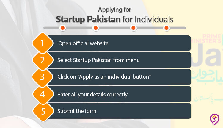 Application process for Startup Pakistan Individuals  