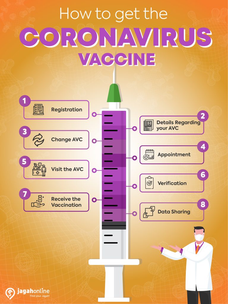  corona vaccine
